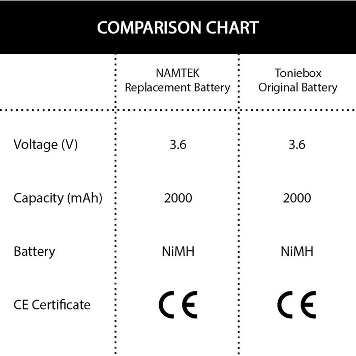 Запасна батарея - Запасна батарея Toniebox 50AA5S - Акумуляторний блок для Toniebox/запасні батареї для динаміків Toniebox з інструкціями з встановлення - 3,6 В, 2000 мАг, NiMH Запасна батарея Toniebox - 2000 мАг - 3,6 В