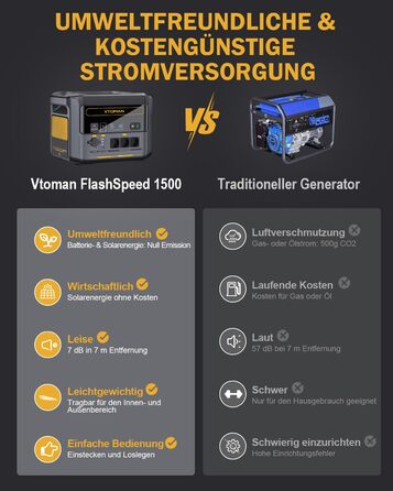 Портативна електростанція VTOMAN FlashSpeed 1500 1548Wh - сонячний генератор LiFePO4 з виходом/входом змінного струму 230 В/1500 Вт, ДБЖ на вулиці в приміщенні, швидка повна зарядка за 1 годину