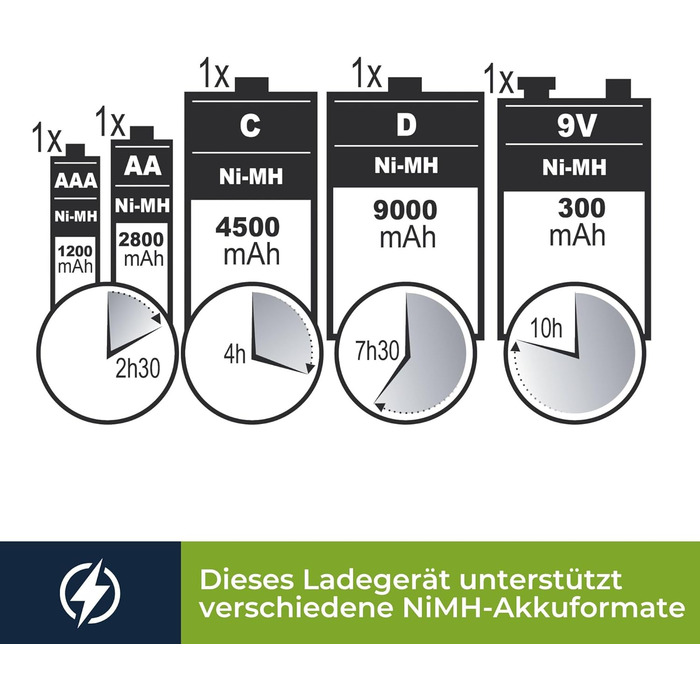 Універсальний пристрій швидкої зарядки/розрядки Velleman для NiMH акумуляторів з РК-дисплеєм та USB-виходом