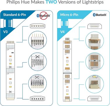 Контактний до укороченого кінця паяльний конектор для Philips Hue Lightstrip Plus (паяється) (10 шт. , білий - СТАНДАРТНИЙ 6-контактний V3) Білий (стандартний 6-контактний) - V3 10 шт., 6-