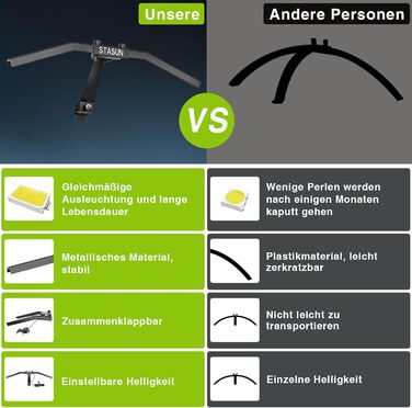 Світлодіодне освітлення для мішні для дартсу STASUN, складна система освітлення всієї дошки, професійний аксесуар для дартсу з регульованим кутом та яскравістю, без бічних відблисків TOR 120