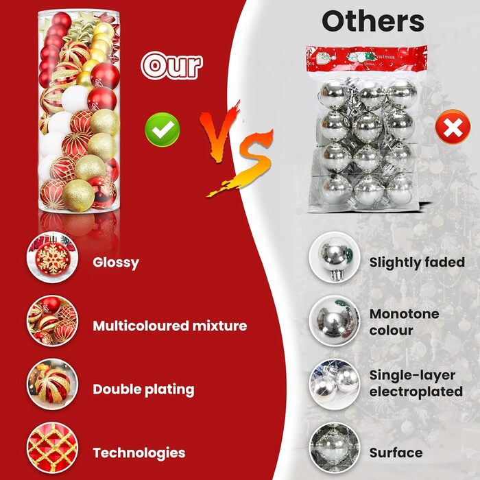 Набір із 40 предметів різдвяних кульок YUEJIDZ