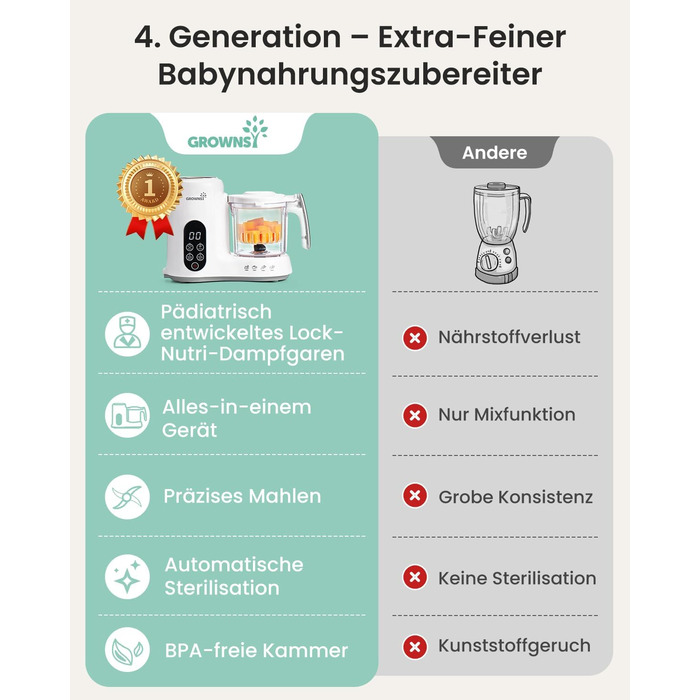Дитяча харчова машина GROWNSY – пароварка, блендер і стерилізатор 3-в-1