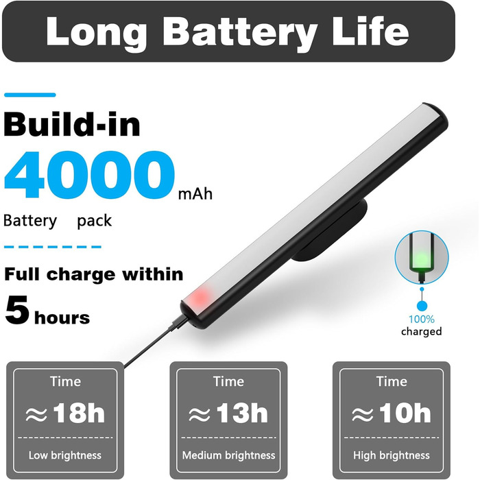 Кухонне освітлення під шафою Світлодіодний бездротовий затемнення, магніт для освітлення шафи на батарейках 4000 мАг, настільна ла