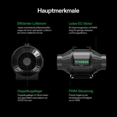 З AeroLight A100SE 100W LED Grow Light із вбудованим циркуляційним вентилятором, AeroZesh T4 10cm 355m/h Tube Fan & GrowHub Controller E42A