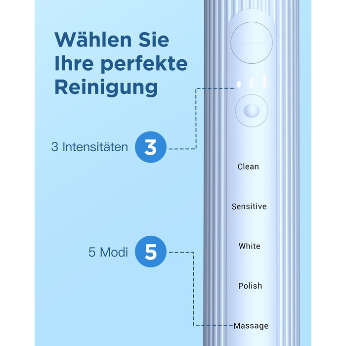 Електрична зубна щітка, звукова зубна щітка для дорослих та дітей, з 5 режимами чищення, 3 рівнями інтенсивності, вбудованим таймером та 8 насадками, дорожній футляр, світло-блакитний, (в упаковці)