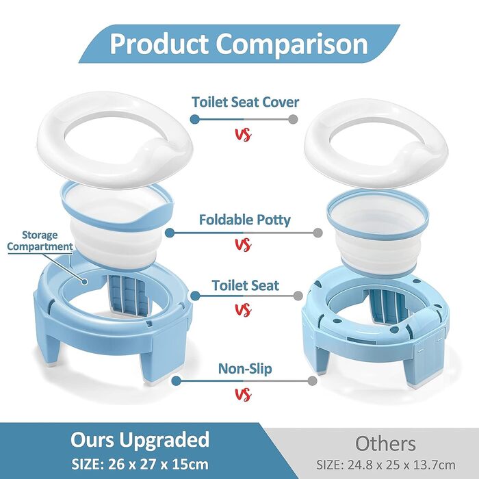 Дитяче сидіння для унітазу, сидіння для привчання до горщика, дорожній горщик 3-IN-1 On the Go Potty Seat Дитяче складне портативн