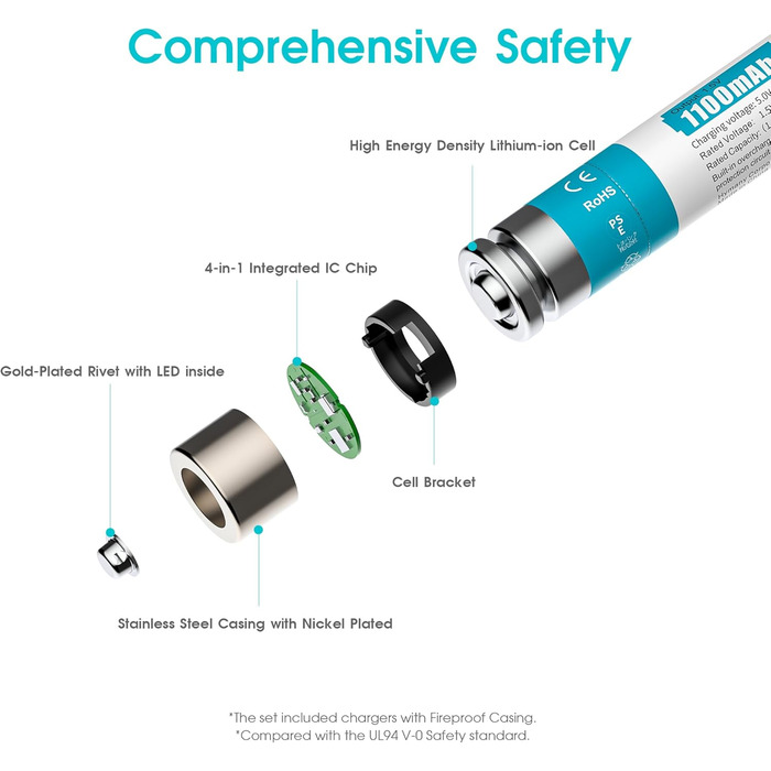 Акумуляторні літієві батарейки AAA 1,5 В - Висока ємність 1100 мВтгод - 1300 циклів зарядки - 8 батарейок із зарядним пристроєм, швидка зарядка за 2 години, постійна потужність, низький саморозряд. Батарейки із зарядним пристроєм, 8 шт. білий зарядний при
