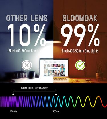 Окуляри Bloomoak для геймерів 100 блокування синього світла, захист від відблисків та втоми очей, помаранчеві прозорі, прямокутні, для роботи з екранами та ТВ