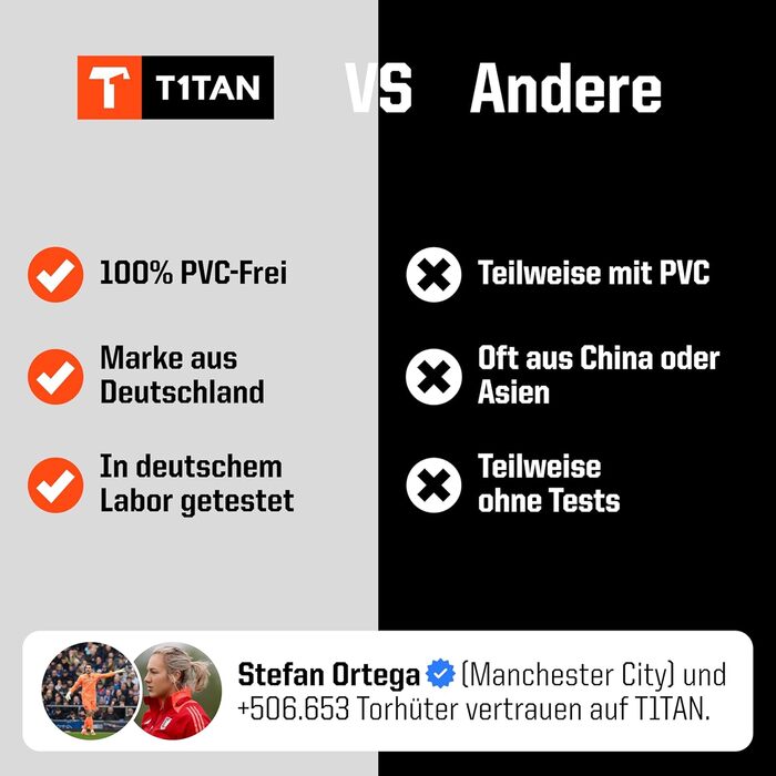 Воротарські рукавички T1TAN для дітей, класичні, юніорські, розмір 3-6, воротарські рукавички для хлопчиків, воротарські рукавички для дівчаток, футбольні воротарські рукавички для віку 3-10 років, дитячі воротарські рукавички, дихаючі 6 Classic 1.0 White