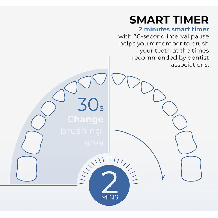 Акумуляторна електрична зубна щітка зі звуковою технологією (електрична зубна щітка 2 насадки для щітки)