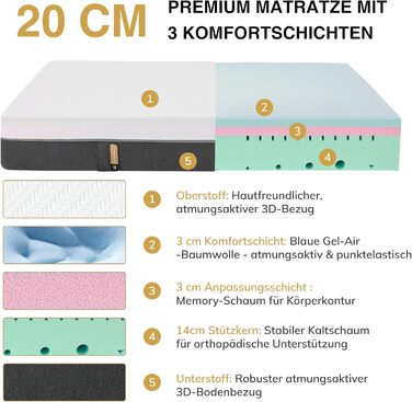 Матрац EGO Home 140x200 см Висота 18 см, середньої жорсткості Ергономічний 7-зонний високоякісний матрац з холодної піни для комфорту та підтримки спини Клімат-регулятор з чохлом, який можна прати Сертифікований Oeko-Tex H3 середньої жорсткості 18 сантиме