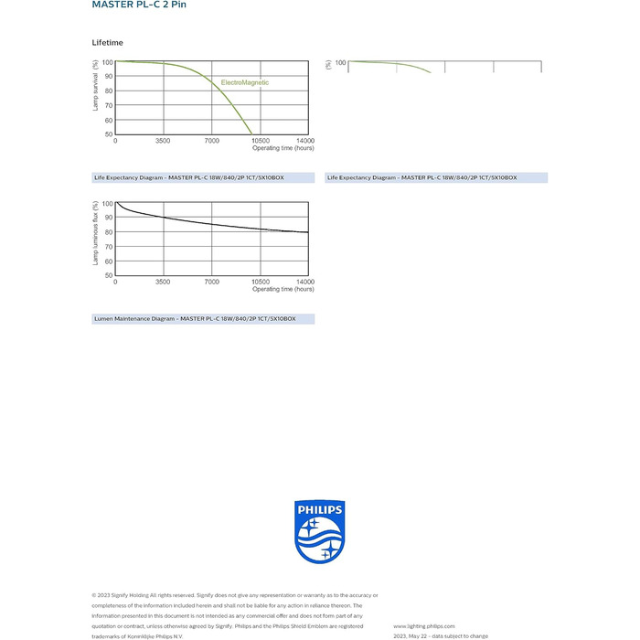 Енергозберігаюча лампа 150 мм, 10 шт., Philips MASTER PL-C 18W/840 G24d-2 2PIN (2-pin) Cold White 4000K