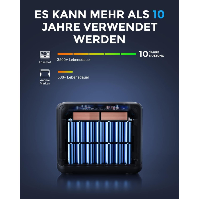 Портативна електростанція FOSSiBOT F2400 з 2048Wh LiFePO4, 3 шт. виходи змінного струму 2400W (4800W пік), сонячний генератор, 230