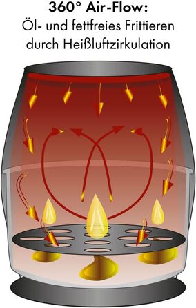 Фритюрниця ProfiCook Фритюрниця 1400 Вт Гаряче повітря 5,5 л Місткість XXL Без масла та жиру Фритюрниця Світлодіодний сенсорний екран 7 Програми Нержавіюча сталь для картоплі фрі, нагетсів і багато іншого. PC-FR 1239 H