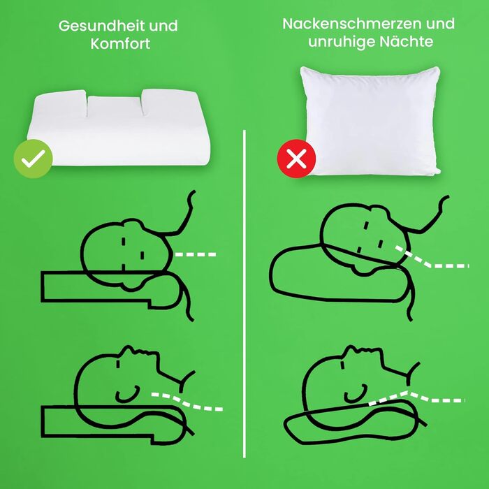 Ортопедична подушка The Pillow - унікальна трикомпонентна конструкція для підтримки природної S-подібної форми - зменшує біль у шиї та спині. Стандартна вага від 65 кг.