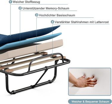Гостьове ліжко COSTWAY 80x190 см з матрацом з піни з ефектом пам&39яті, розкладне односпальне ліжко, міцне металеве ліжко (витримує вагу до 130 кг), розкладне ліжко на колесах, ліжко для кемпінгу, переносне ліжко, синє 80 x 190 x 33 см