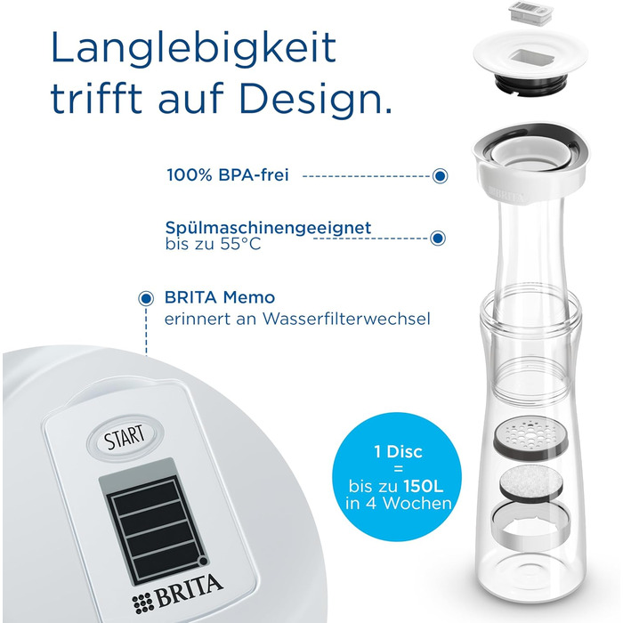 Глек для фільтра для води BRITA, білий (1,3 л), включаючи 1 фільтр для води MicroDisc - стильний, багаторазовий глек для дому, поміщається в дверцята холодильника, зменшує PFAS, хлор, мікрочастинки у водопровідній воді