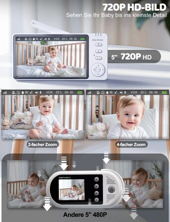 Монітор для дітей з камерою 5 дюймів 720p HD Відео Монітор для дітей Нічне бачення Режим VOX Двосторонній аудіо Моніторинг темпера