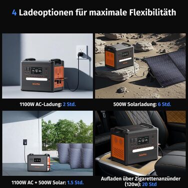 Електрична станція SolarPlay, резервний акумулятор LiFePO4 ємністю 2304 Втгод з виходами змінного струму 2500 Вт (пікова потужність 5000 Вт), електростанція для кемпінгу, автофургона, автономна Q2402M