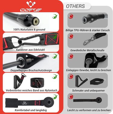 Набір еспандерів COFOF, 5 штук, до 90 кг опору