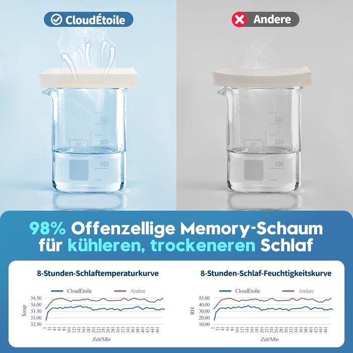 Подушка з піни з ефектом пам&39яті - подушка для шиї 2-в-1, подушка для сну на боці, комфортна подушка з віскозної піни для сну на боці, спині та животі, сіра 65x39x12 см