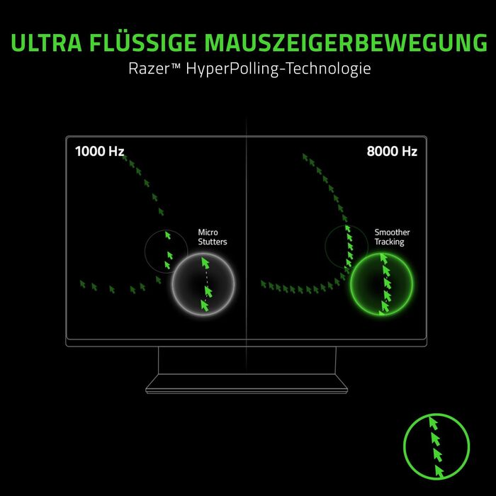 Двостороння кіберспортивна ігрова миша з технологією HyperPolling 8000 Гц (оптичний фокус сенсор з 20K DPI, оптичні перемикачі 2-г