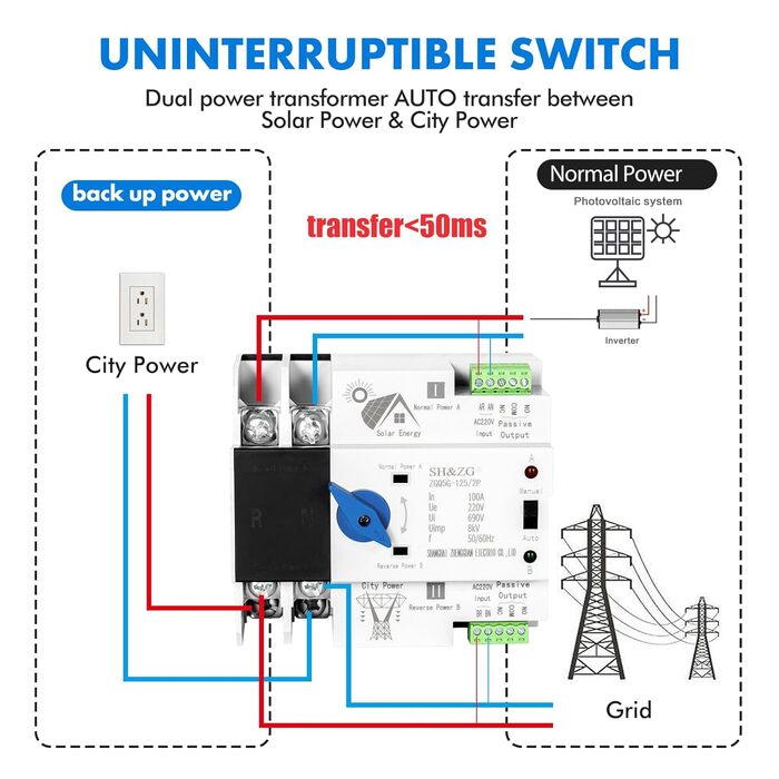 Перемикач Jadeshay, автоматичний перемикач передачі Фотоелектричний автоматичний перемикач 220 В без розриву, ZGQ5G-100A/2P для балконної електростанції