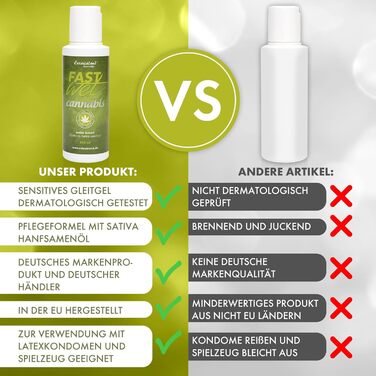 Лубрикант на водній основі Конопляний Sensitive Fastwet, 100 мл