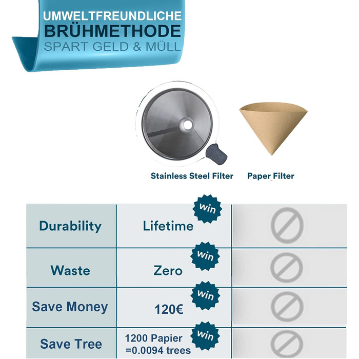Кавоварка Pauzema 800 мл, кавоварка з постійним фільтром 6-8 чашок з ручкою Графин для кави Боросилікатне скло Термостійке