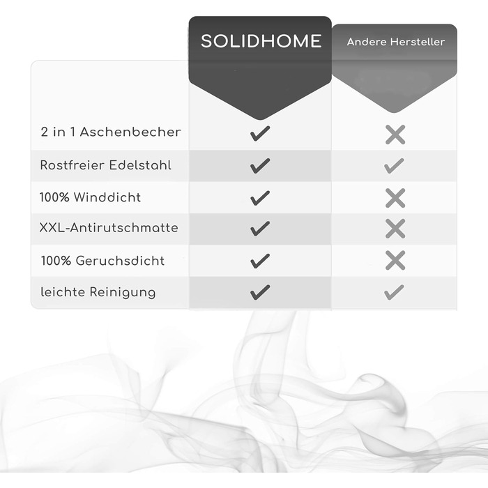 Попільничка Solidhome XL для приміщень і вулиці. Попільничка з нержавіючої сталі з кришкою для внутрішнього та зовнішнього використання.