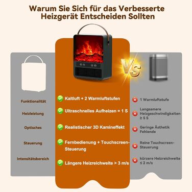 Енергозберігаючий керамічний вентилятор-обігрівач, дизайн каміна 3D ефект полум&39я, електричний нагрів 1500 Вт, 3 режими нагріву, тиха робота 34 дБ, пульт дистанційного керування, невеликий вентилятор-обігрівач для ванних кімнат