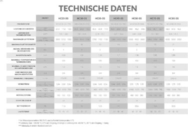 Опалення залу Ревентон Повітряний нагрівач HC45-3S - 43 кВт