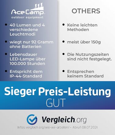 Світлодіодний ліхтар для кемпінгу AceCamp, 2 шт., працює від батарейок - синій, 3 батарейки типу AAA в комплекті, світлодіод (LED), 4,5 В, для намету, гаджета для активного відпочинку, лампа на випадок відключення електроенергії