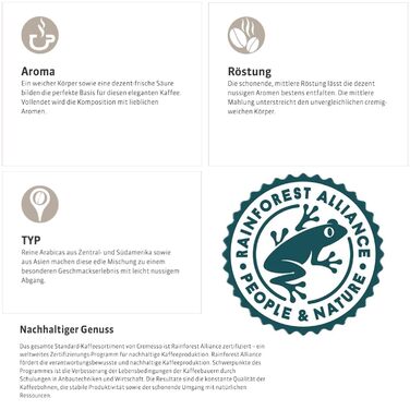 Вершкова та ароматна кава, XXL Box (2 шт., 96 капсул)