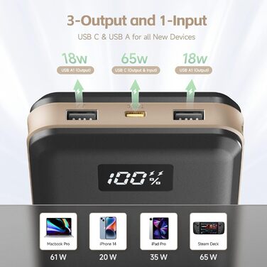 Зовнішня батарея iMuto 65W 27000mAh з USB C швидкою зарядкою 3.0