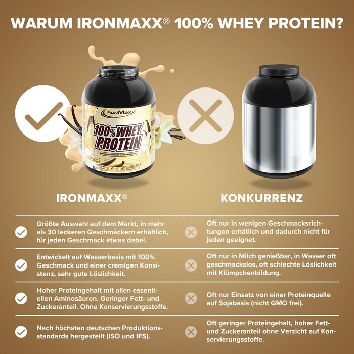 Сироватковий протеїновий порошок IronMaxx®, 2350 г, Ваніль