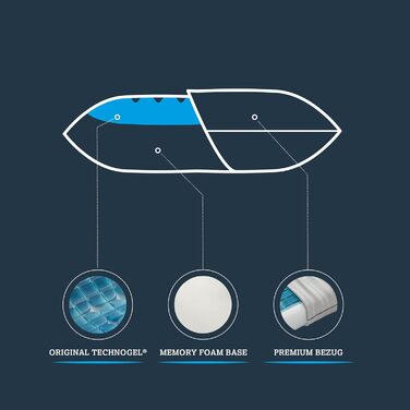 Ортопедична подушка Technogel нового покоління Original Deluxe для підтримки шиї, антибактеріальна, гелева подушка для шийного відділу хребта для сну на спині та боці, вкл. наволочку