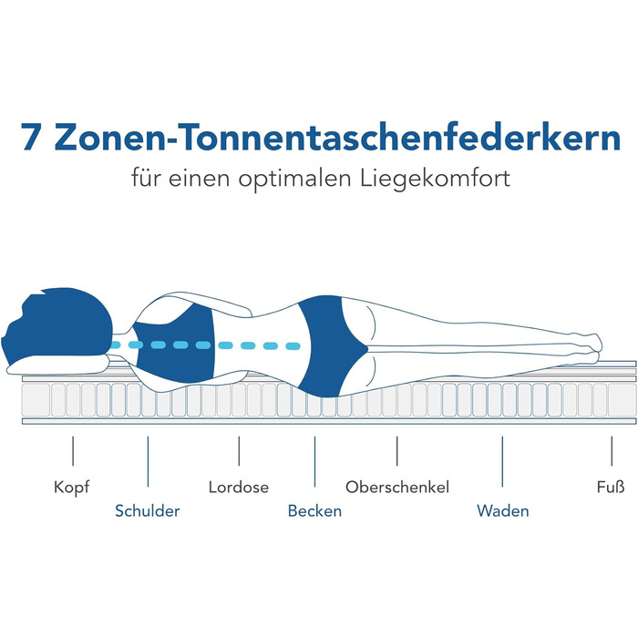 Матрац BMM 90x200 см easyone H3 середньої жорсткості/5-шарова гібридна система пружин Boxspring/Пружинна основа Pocket Springs у поєднанні з піною/Ергономічний 7-зонний матрац, висота 22 см/Матраци Вироблено в Німеччині 90 x 200 см