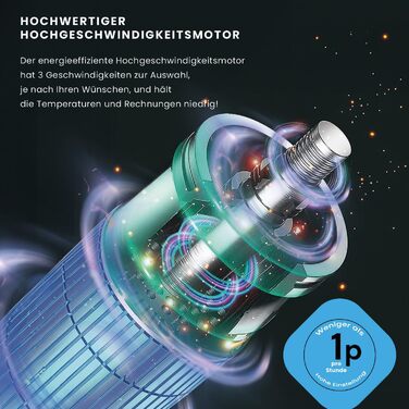 Настільний вентилятор PureMate Mini з 3 швидкостями обертання, автоматичне коливання на 70, невелика висота вентилятора 33 см, іде