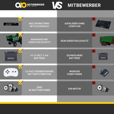 Електричний дитячий трактор з причепом 2 x 12 В 45 Вт двигун - акумулятор 12 В 7 Ач - пульт дистанційного керування 2,4 ГГц - дитя