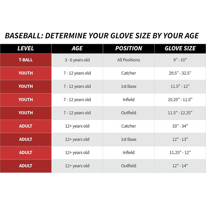 Бейсбольна рукавичка Rawlings Sure Catch Mike Trout Signature для дітей, 28 см, сітчастий дизайн, для метання правою рукою