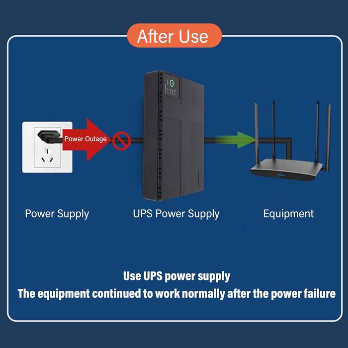 Міні-UPS резервне живлення, безперебійне джерело живлення з акумулятором 8800 мАг для роутера, модему, камери відеоспостереження, смартфона, факсу (EU-штекер)