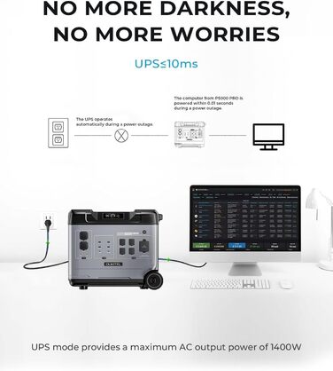 Електростанція OUKITEL P5000 Pro 5120 Втгод, аварійний генератор потужністю 4000 Вт із швидкою зарядкою 1800 Вт, акумулятор LiFePO4, керування за допомогою застосунку, накопичувач енергії для дому, кемпінгу та надзвичайних ситуацій P5000 Pro Set 3