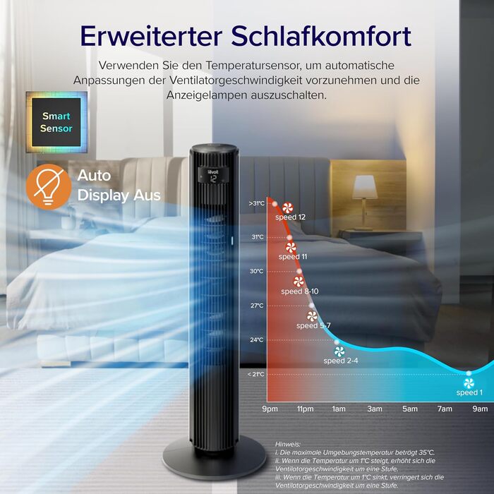 Баштовий вентилятор Levoit для спальні, потужний енергозберігаючий вентилятор 7,5 м/с 23 Вт, дуже тихий колонний вентилятор 25 дБ