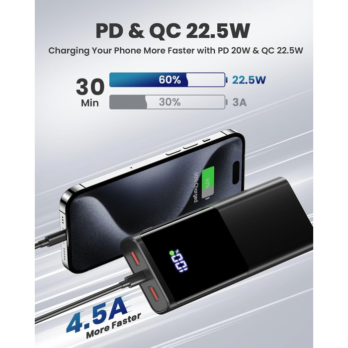 Зовнішній акумулятор Power Bank 23800mAh, 22,5 Вт Швидка зарядка Power Bank PD3.0 & QC4.0 Швидка зарядка USB C зі світлодіодним дисплеєм, 3 виходи 3 входи Сумісний з iPhone Samsung Xiaomi Huawei і т.д. Чорний