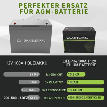 Акумулятори з 100A BMS, 15000 циклів, моніторинг Bluetooth 5.0, легкі та компактні літієві акумулятори для кемперів, човнів, сонячних накопичувачів та автономних систем 12v 300Ah 100AH x3, 3 шт., 12V 100Ah LiFePO4