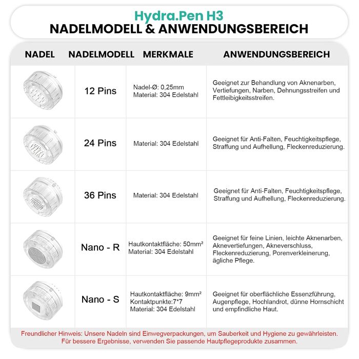 Ручка H3 Автоматичне нанесення сироватки Dr pen Microneedling Pen Dermapen Для догляду за шкірою та росту волосся З 5 картриджами (12/24/36 голок,Nano-R,Nano-S) Bestuaty X Hydra. Ручка - подарунки жінкам