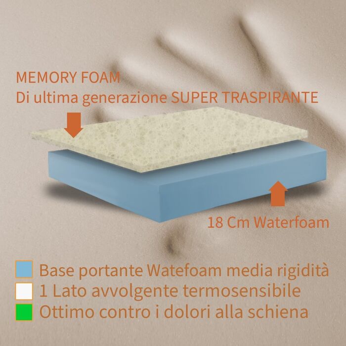 Матрац для одного ліжка, 100 x 200 см, ортопедична піна з ефектом пам&39яті, висота 24 см, напівжорсткий матрац, матрац для болю в спині, гіпоалергенний та стійкий до кліщів, модель Elisir H24 100X200Cm