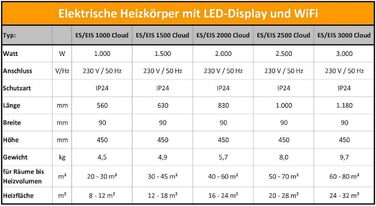 Електричний радіатор, електричний обігрівач, настінний конвектор, світлодіодний дисплей з WiFi та хмарним сервісом, 3000 Вт, 3000 Вт з WiFi